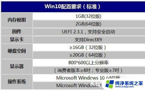 windows10推荐配置要求 Win10配置要求及推荐硬件配置