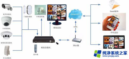 安装监控怎么安装 监控安装步骤