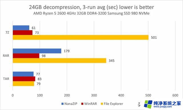 实用！Win11已原生支持11种压缩格式，你在用了吗？Win11压缩格式支持让文件管理更高效