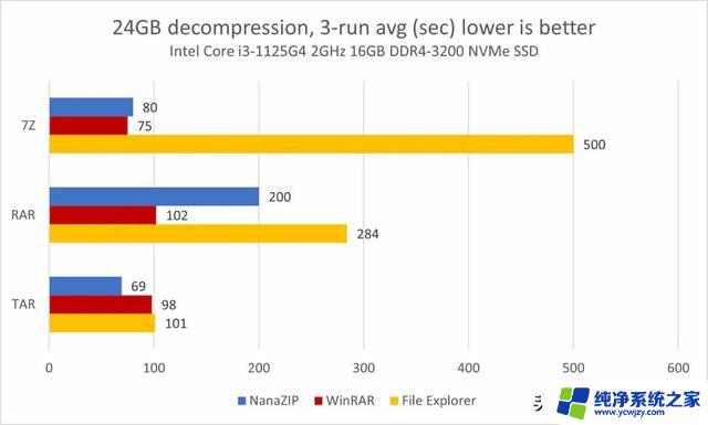 实用！Win11已原生支持11种压缩格式，你在用了吗？Win11压缩格式支持让文件管理更高效