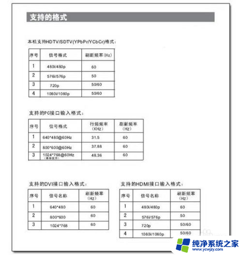 电脑怎样通过hdmi连接电视 电脑用HDMI连接电视的步骤