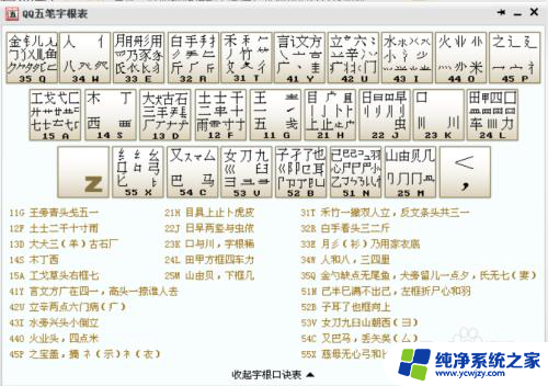 朱字五笔字根 朱字五笔打字方法