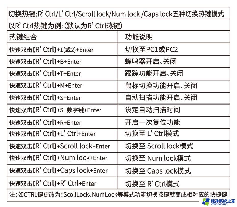 windows双屏切换快捷键 如何在Windows 10中将应用程序从一个显示器移动到另一个显示器