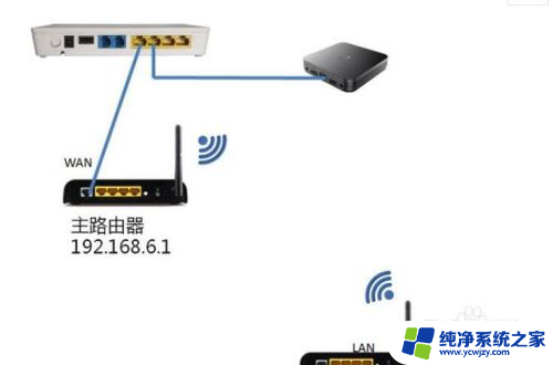 如何无线连接两个路由器 怎样用一个路由器扩展另一个路由器的信号