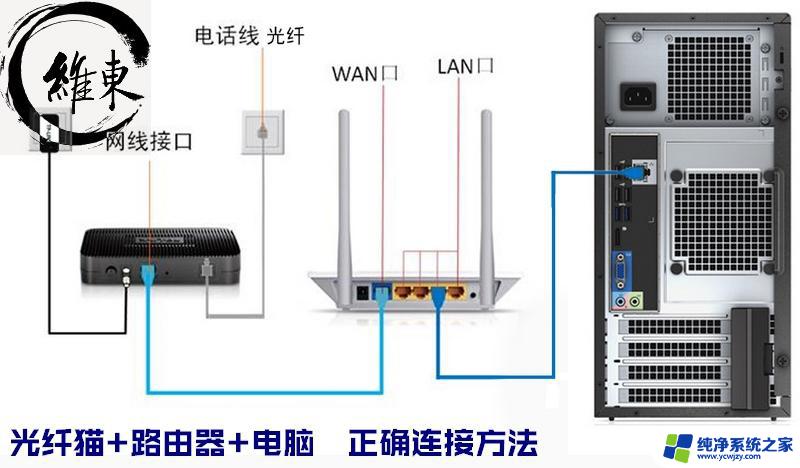 家里安了路由器,台式电脑怎么联网