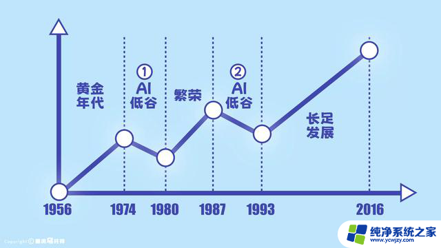 揭秘AI巨头NVidia崛起：只需2年，人类世界将面目全非