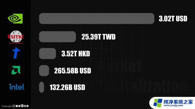 揭秘AI巨头NVidia崛起：只需2年，人类世界将面目全非