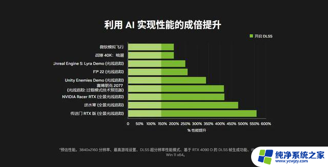 2024双11显卡选择指南：光线追踪和AI计算技术趋势下的推荐