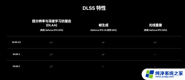 2024双11显卡选择指南：光线追踪和AI计算技术趋势下的推荐