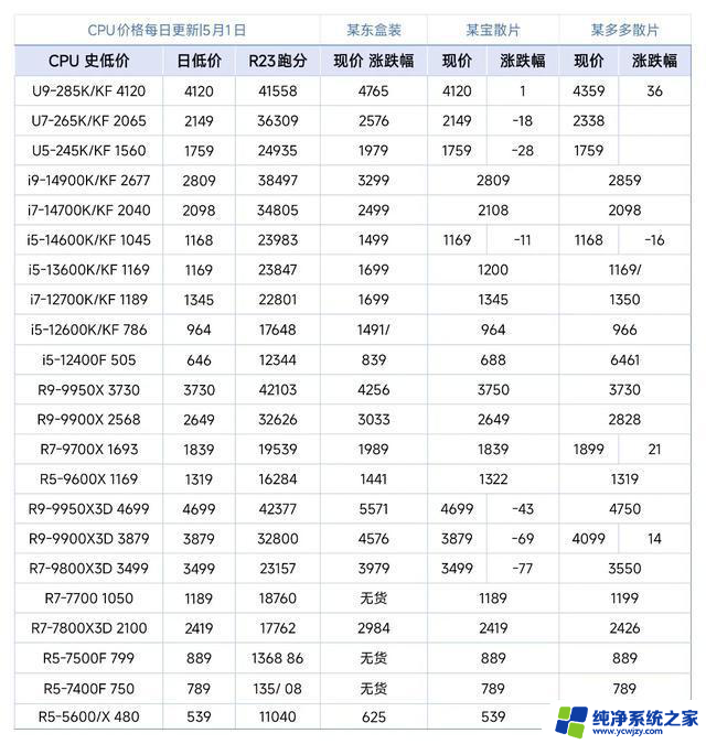 每日显卡最新报价表，二手显卡大幅降价！