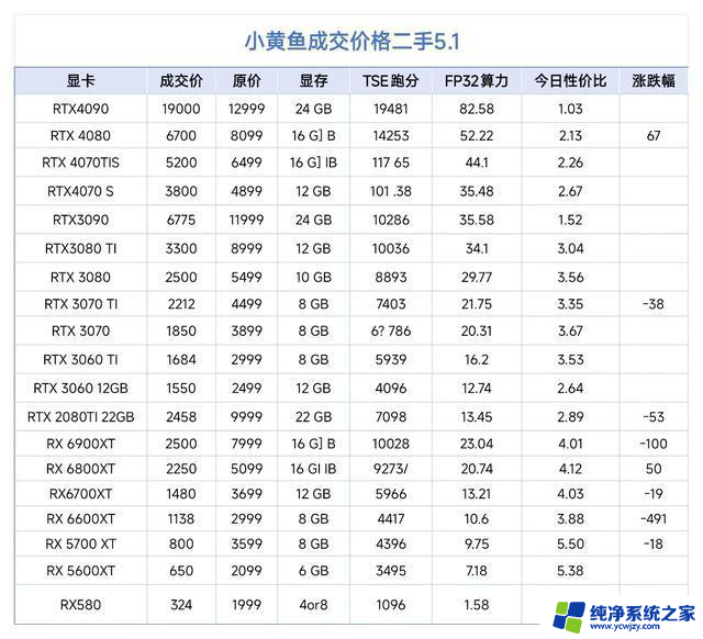 每日显卡最新报价表，二手显卡大幅降价！