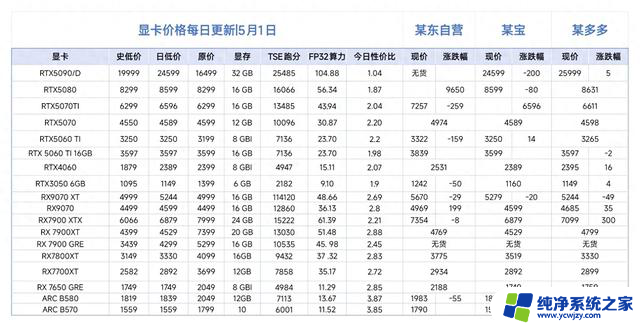 每日显卡最新报价表，二手显卡大幅降价！