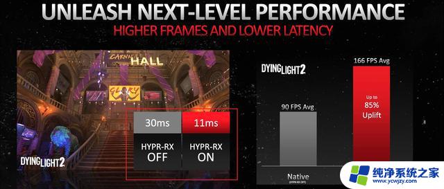 AMD不靠谱？未兑现2023年上半年发布HYPR-RX功能承诺