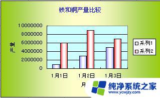 wps设置坐标轴单位标签 wps如何设置坐标轴单位标签