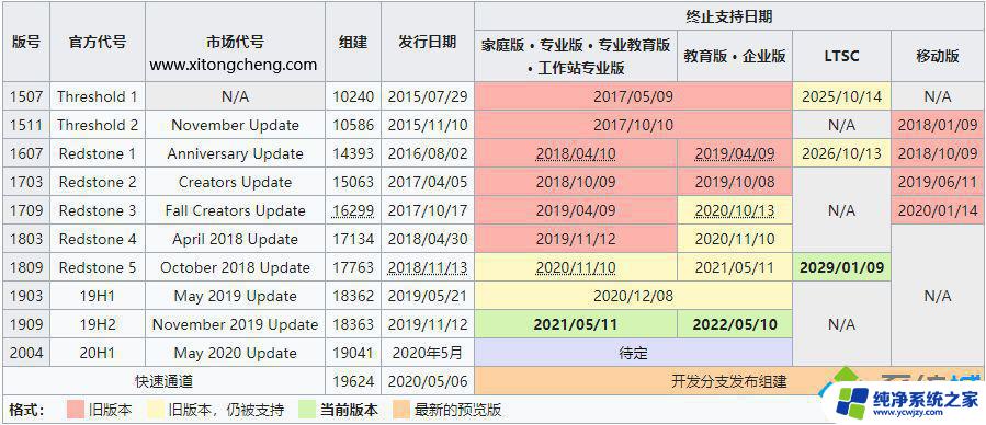 W10系统版本：完整介绍Windows 10操作系统的所有版本