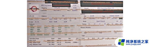 AMD Strix Point APU核显参数曝光：RDNA 3.5架构，16个CU最新消息揭示 AMD Strix Point APU 核显参数纷纷曝光