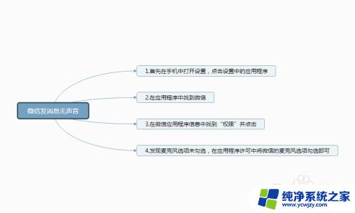 微信发语音没声音打电话正常 微信发语音没有声音怎么调整