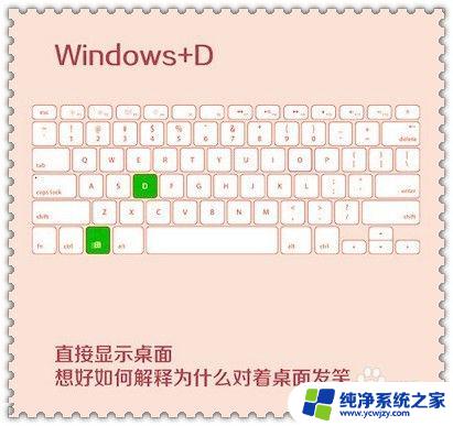 ctrl加z什么快捷键 怎样使用电脑上的Ctrl Z快捷键