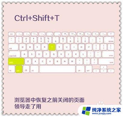 ctrl加z什么快捷键 怎样使用电脑上的Ctrl Z快捷键