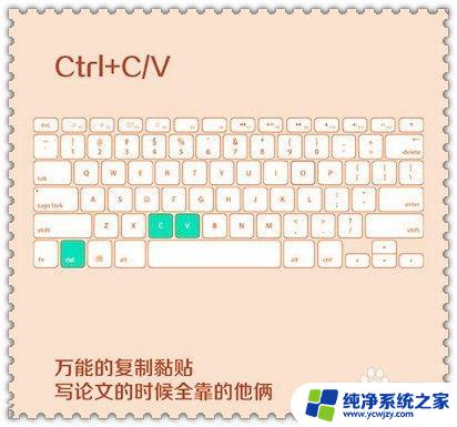 ctrl加z什么快捷键 怎样使用电脑上的Ctrl Z快捷键