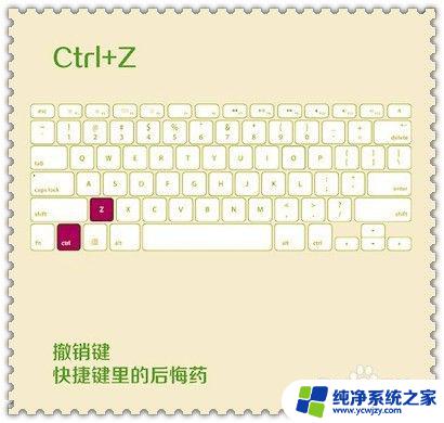 ctrl加z什么快捷键 怎样使用电脑上的Ctrl Z快捷键