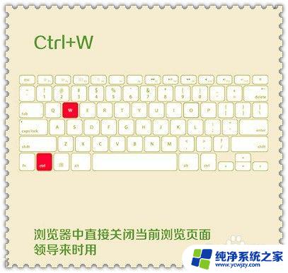 ctrl加z什么快捷键 怎样使用电脑上的Ctrl Z快捷键