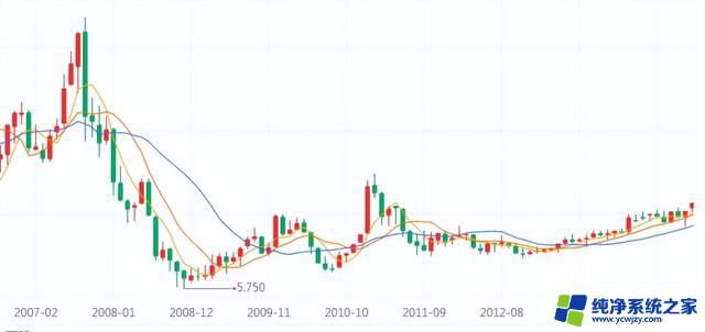 老黄和英伟达（NVIDIA）那些不得不说的事（5）：了解英伟达公司的最新动向