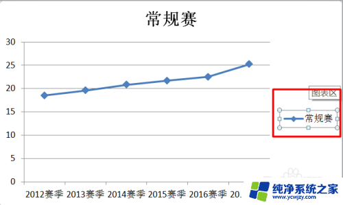 excel中折线图怎么做 Excel如何绘制折线图步骤