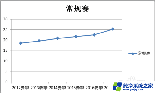 excel中折线图怎么做 Excel如何绘制折线图步骤