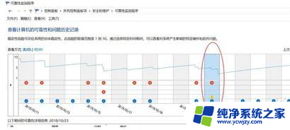 win10资源管理器未响应怎么解决 如何解决Windows资源管理器未响应的问题