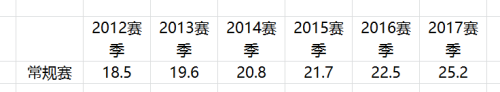 excel中折线图怎么做 Excel如何绘制折线图步骤