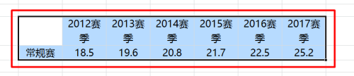 excel中折线图怎么做 Excel如何绘制折线图步骤