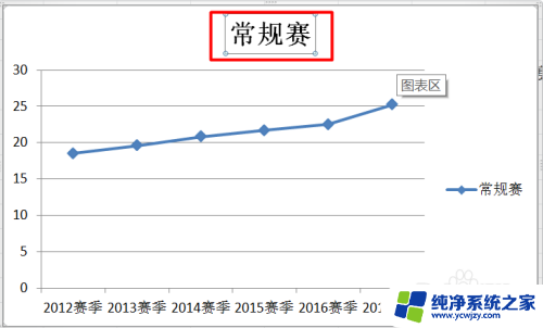 excel中折线图怎么做 Excel如何绘制折线图步骤