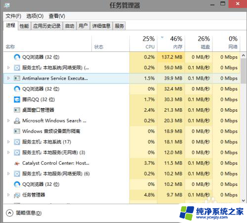 任务管理器关闭了资源管理器 任务管理器中的Windows资源管理器关闭怎么办