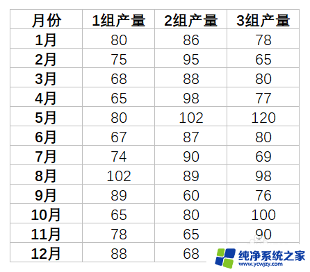 excel表格数据怎么生成柱状图 Excel生成柱状图教程