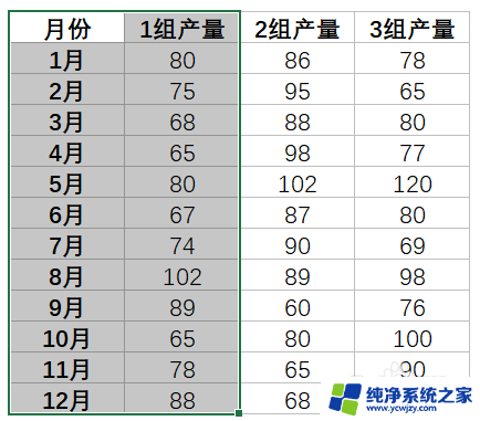 excel表格数据怎么生成柱状图 Excel生成柱状图教程