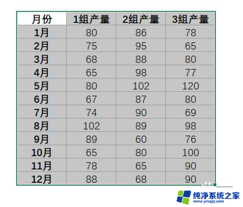 excel表格数据怎么生成柱状图 Excel生成柱状图教程