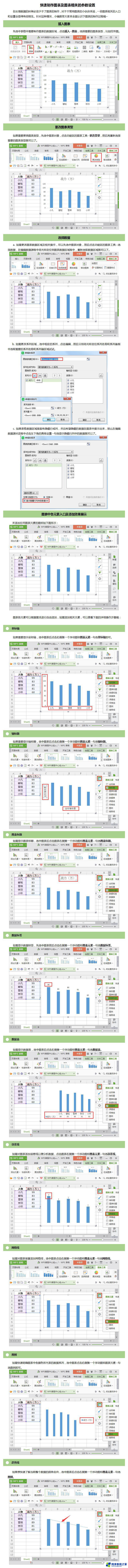 wps如何拟合幂函数 wps如何进行幂函数的参数拟合