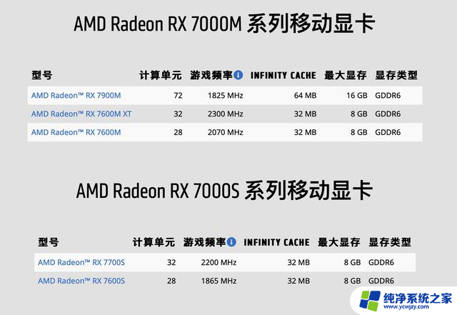 传闻：AMD计划发布新款RX 7700M / 7800M笔记本GPU，性能提升引发期待