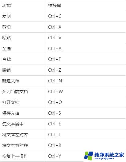 整个文档全选快捷键 全选快捷键是什么意思