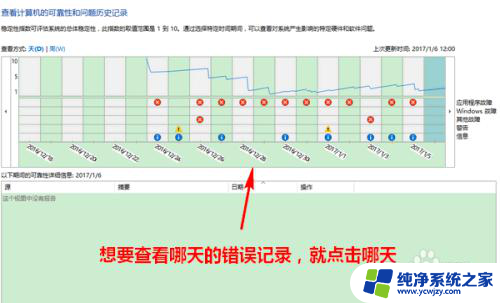 计算机怎么显示错误 电脑如何查看错误记录