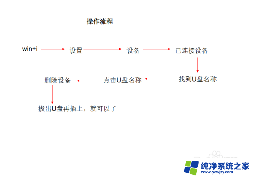 win10不显示u盘没反应 win10下U盘连接电脑无法显示解决方法