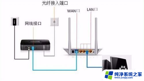 为什么wifi可以连上却用不了 Wifi连接成功无法上网怎么办