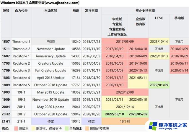 win10版本20h2怎么样 win10 20h2版本值得升级吗