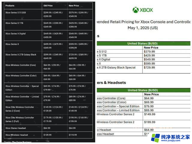 微软官宣Xbox全球涨价，最高涨1300元！比PS5更贵购买吗？