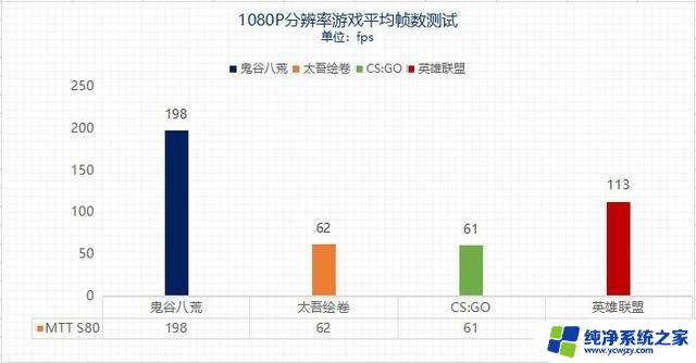 国产显卡到底行不行？四款3A游戏大作测试给你答案