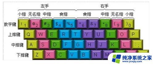 怎样才能提高打字速度 怎么快速提高电脑打字速度