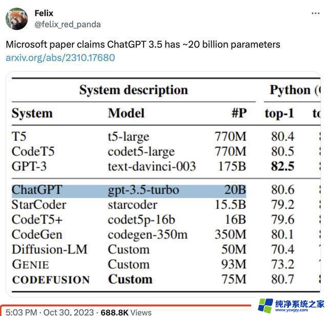 ChatGPT真实参数曝光！微软首次披露200亿规模，引发网友猜测：是否要开源？