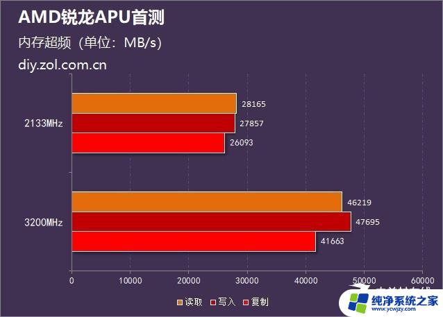 专用gpu内存和gpu内存有什么区别 专用GPU内存和共享GPU内存的区别是什么