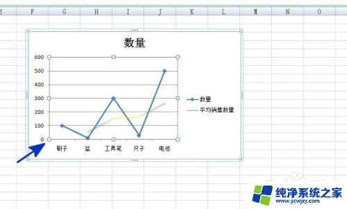 设置坐标轴选项使其最小值为0.0 Excel如何设置坐标轴最小值